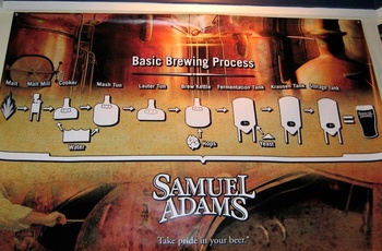 Samuel Adams bryggeriet i Boston - oversigt over processen