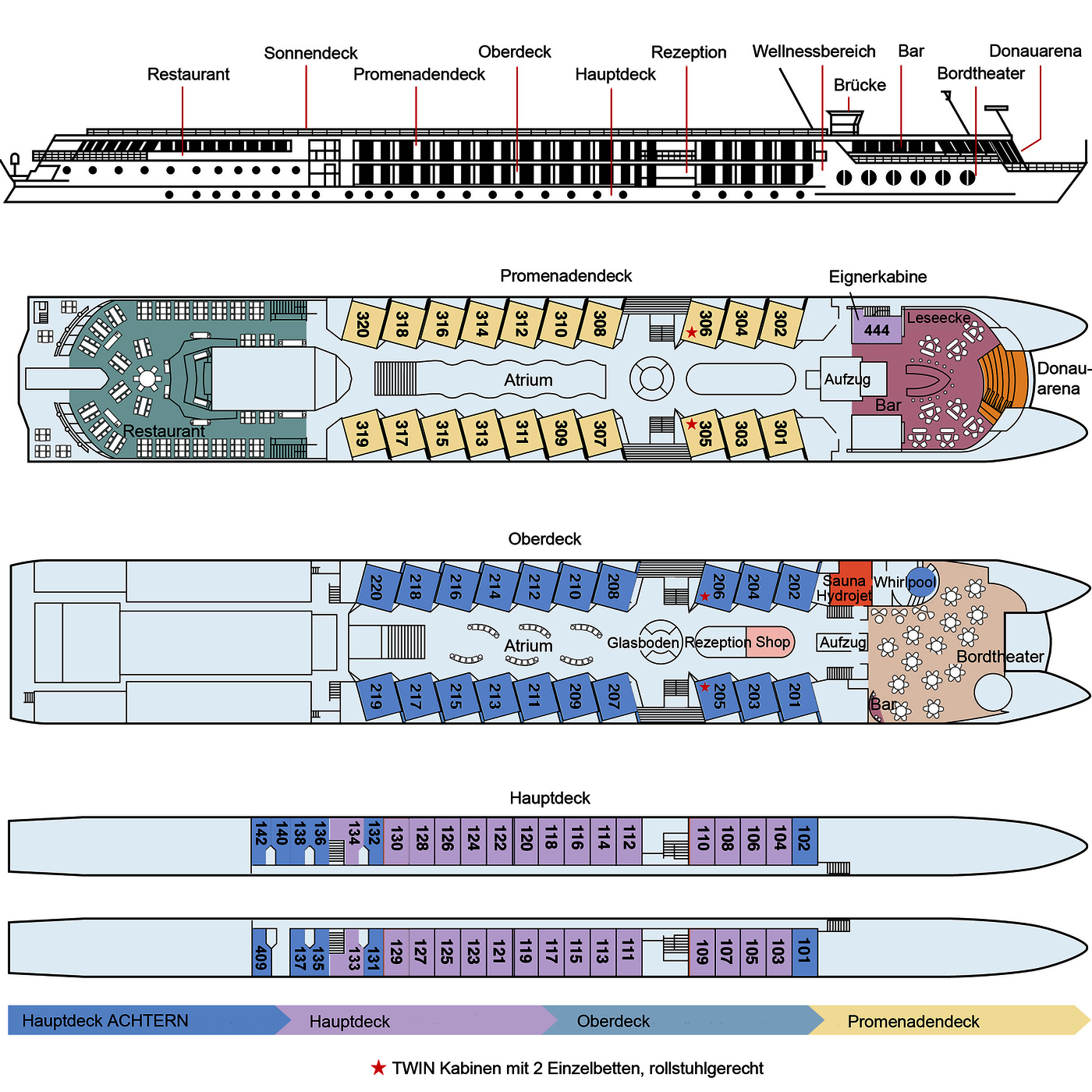 Dækplan, MS Primadonna
